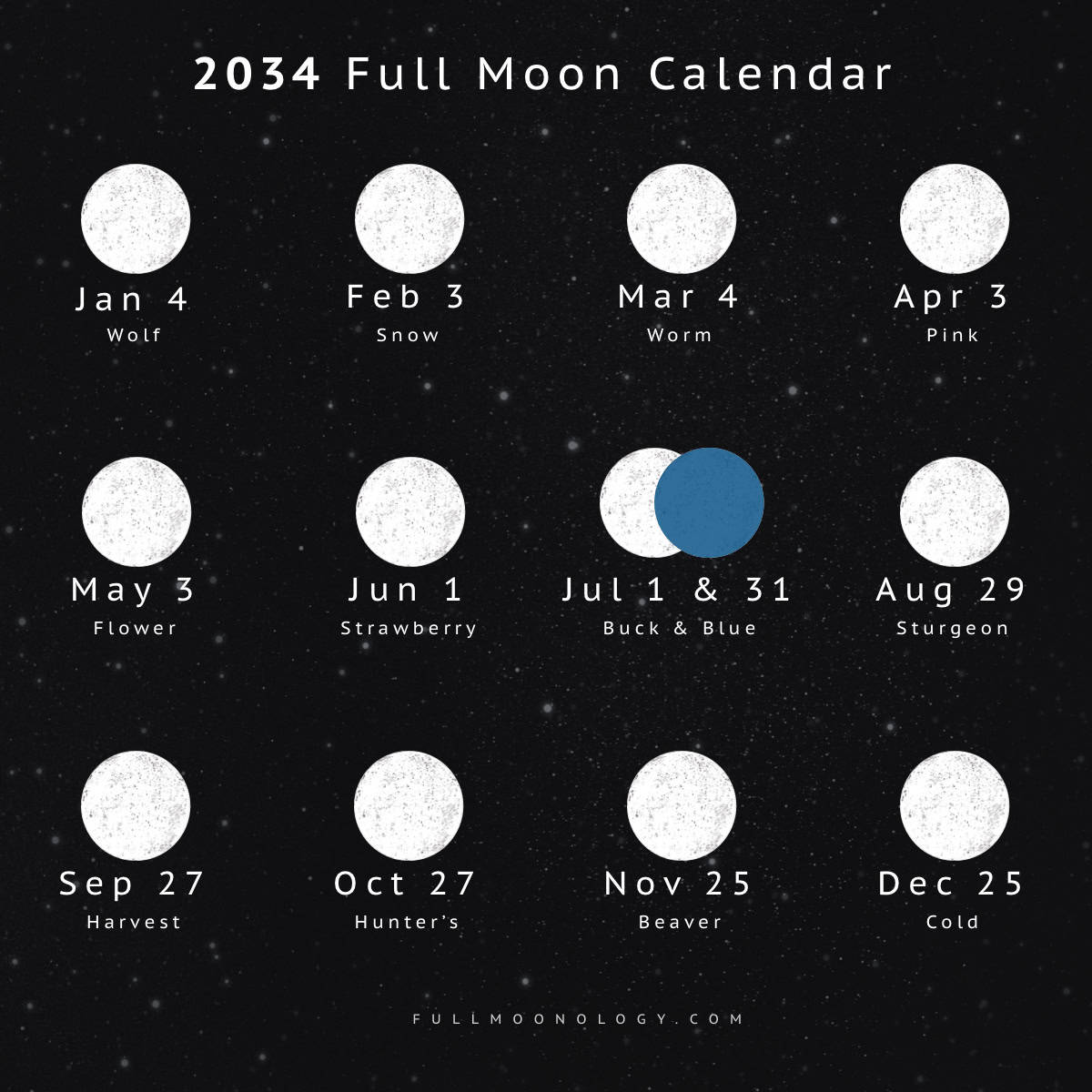 Illustration of the full moon dates in 2034 including full moon names