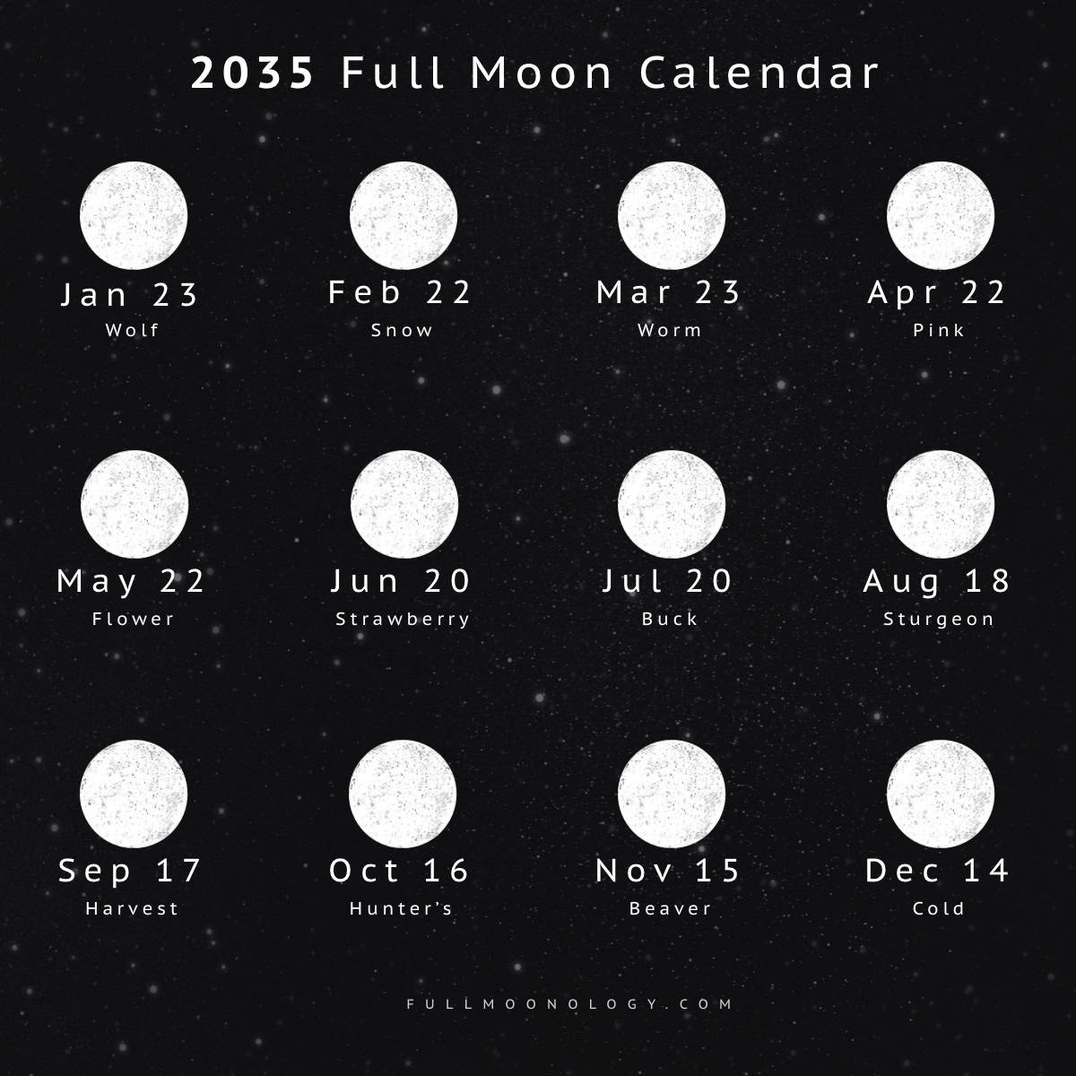 Illustration of the full moon dates in 2035 including full moon names