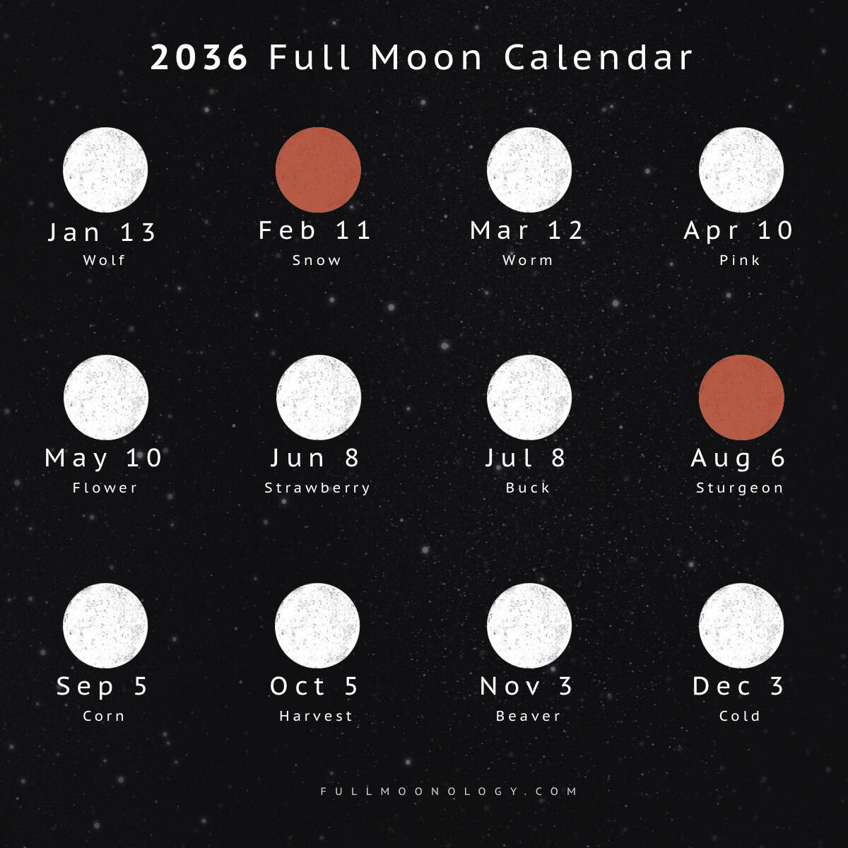 Illustration of the full moon dates in 2036 including full moon names
