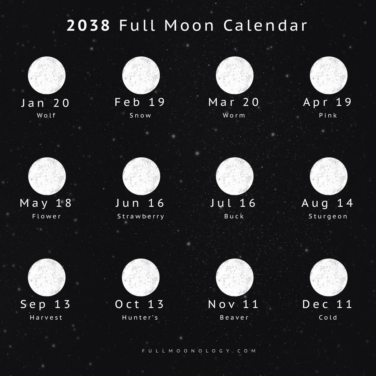 Illustration of the full moon dates in 2038 including full moon names