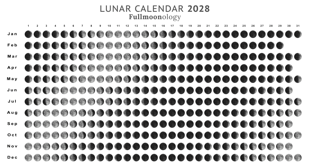 All lunar phases by month for the 2028 lunar calendar