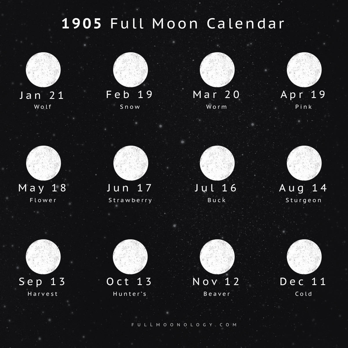 Illustration of the full moon dates in 1905 including full moon names