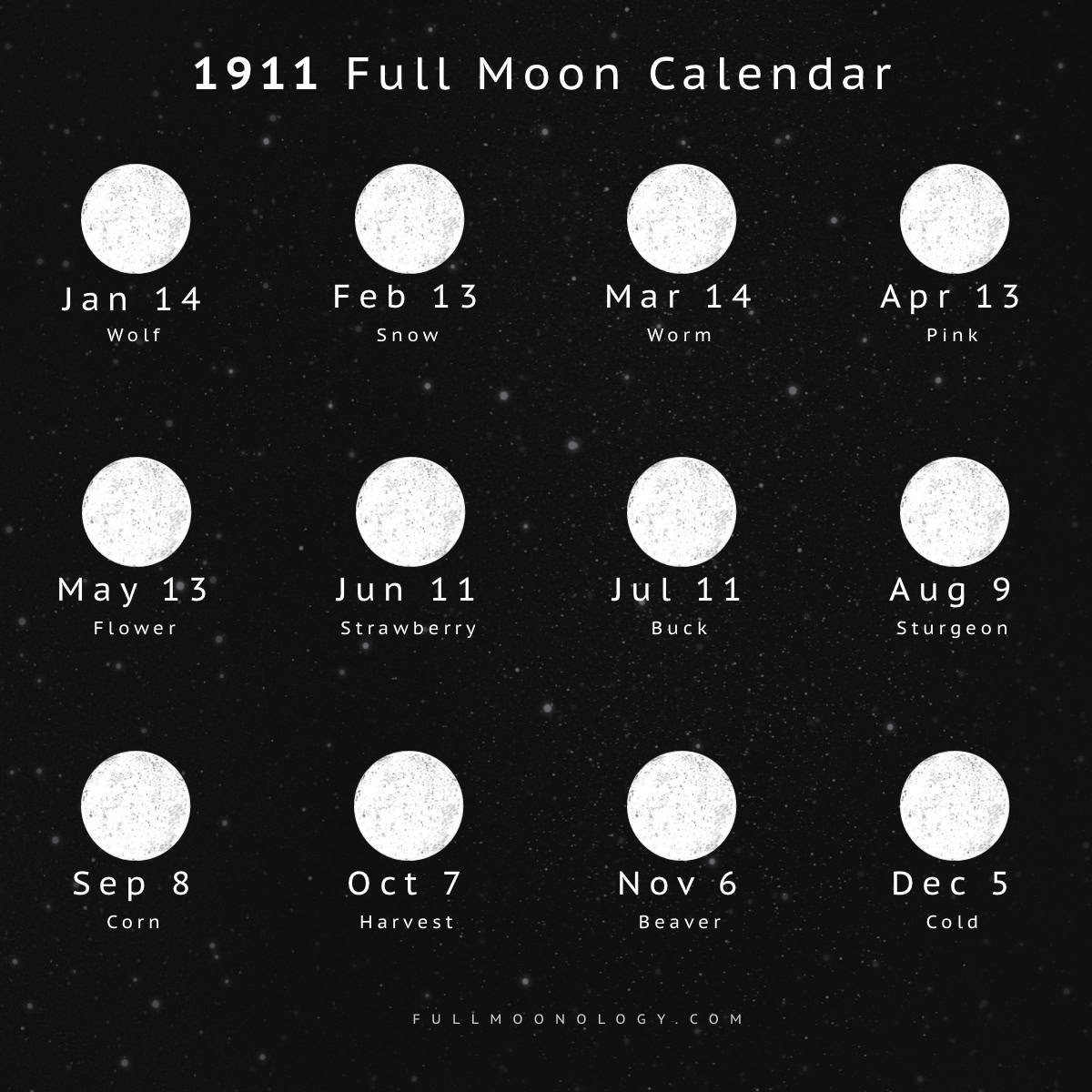 Illustration of the full moon dates in 1911 including full moon names