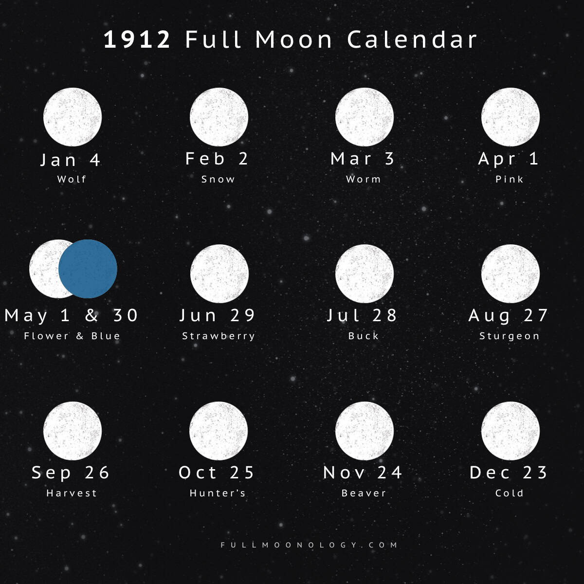Illustration of the full moon dates in 1912 including full moon names