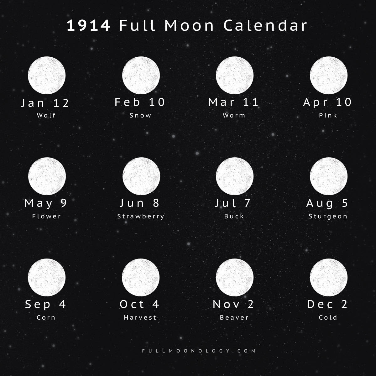 Illustration of the full moon dates in 1914 including full moon names