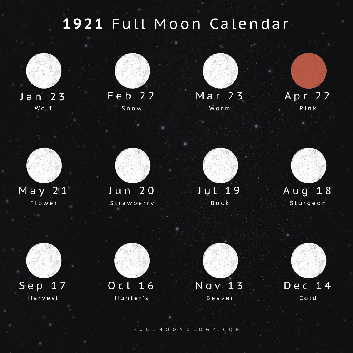 Illustration of the full moon dates in 1921 including full moon names