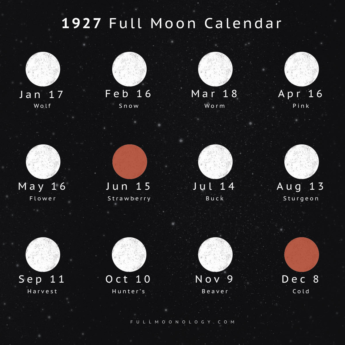 Illustration of the full moon dates in 1927 including full moon names