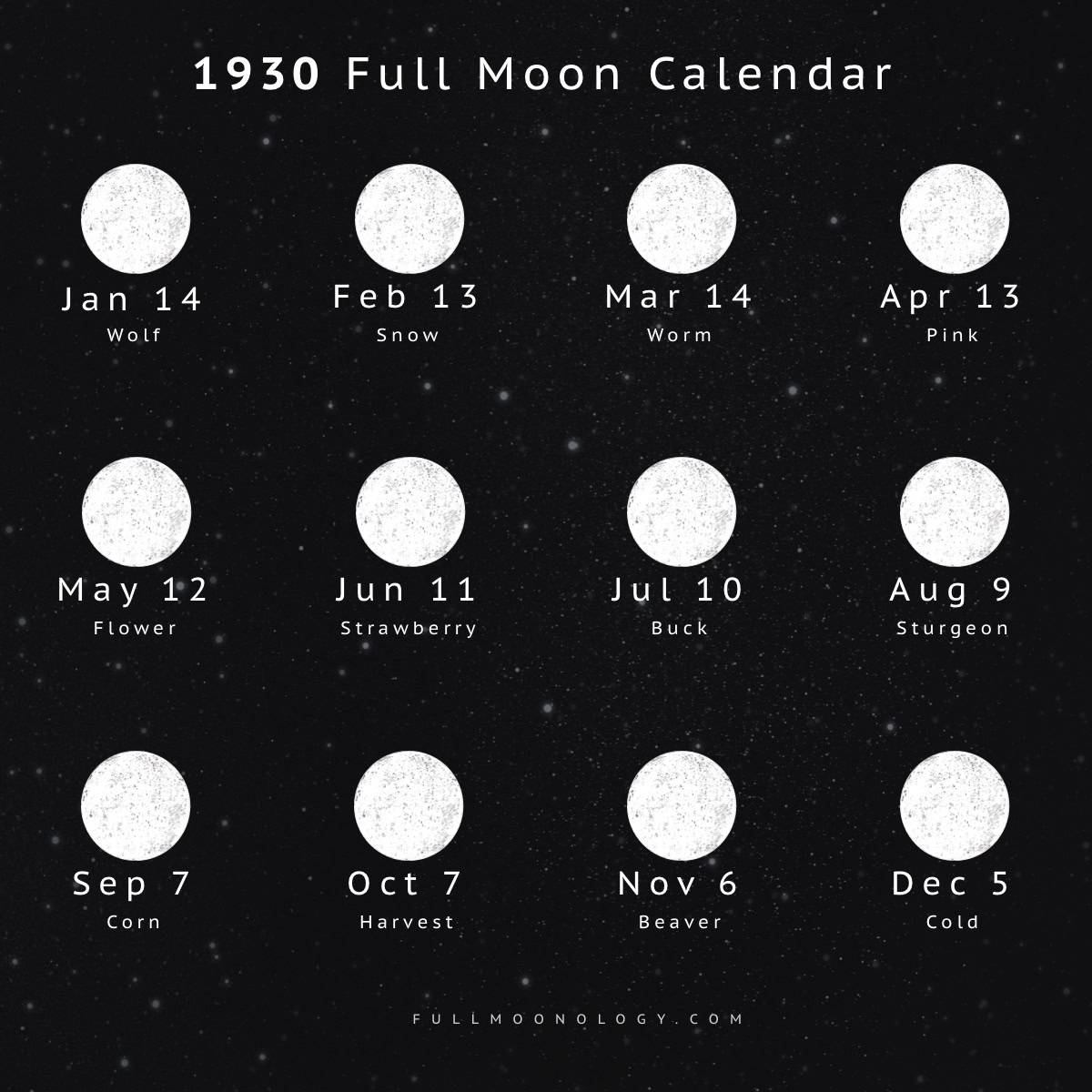 Illustration of the full moon dates in 1930 including full moon names