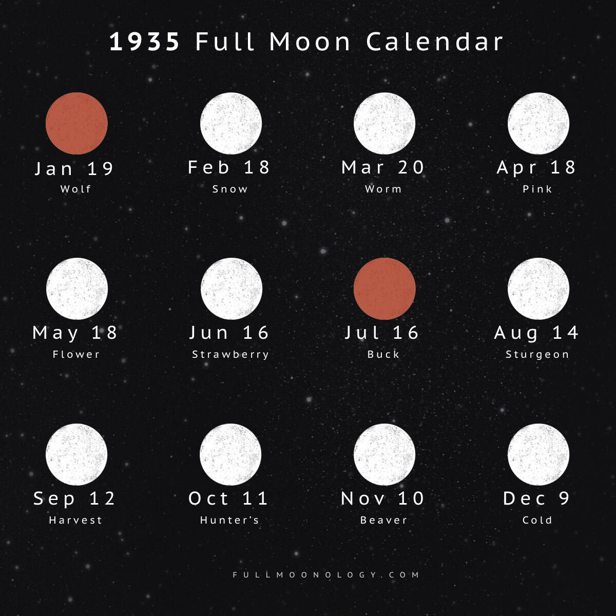 Illustration of the full moon dates in 1935 including full moon names
