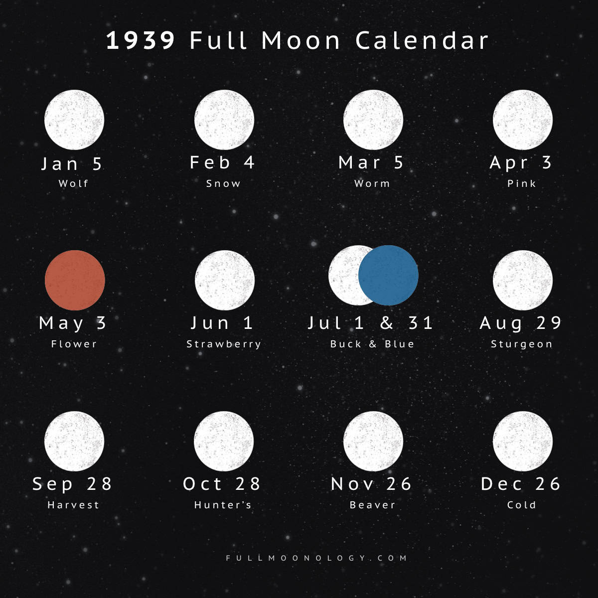 Illustration of the full moon dates in 1939 including full moon names