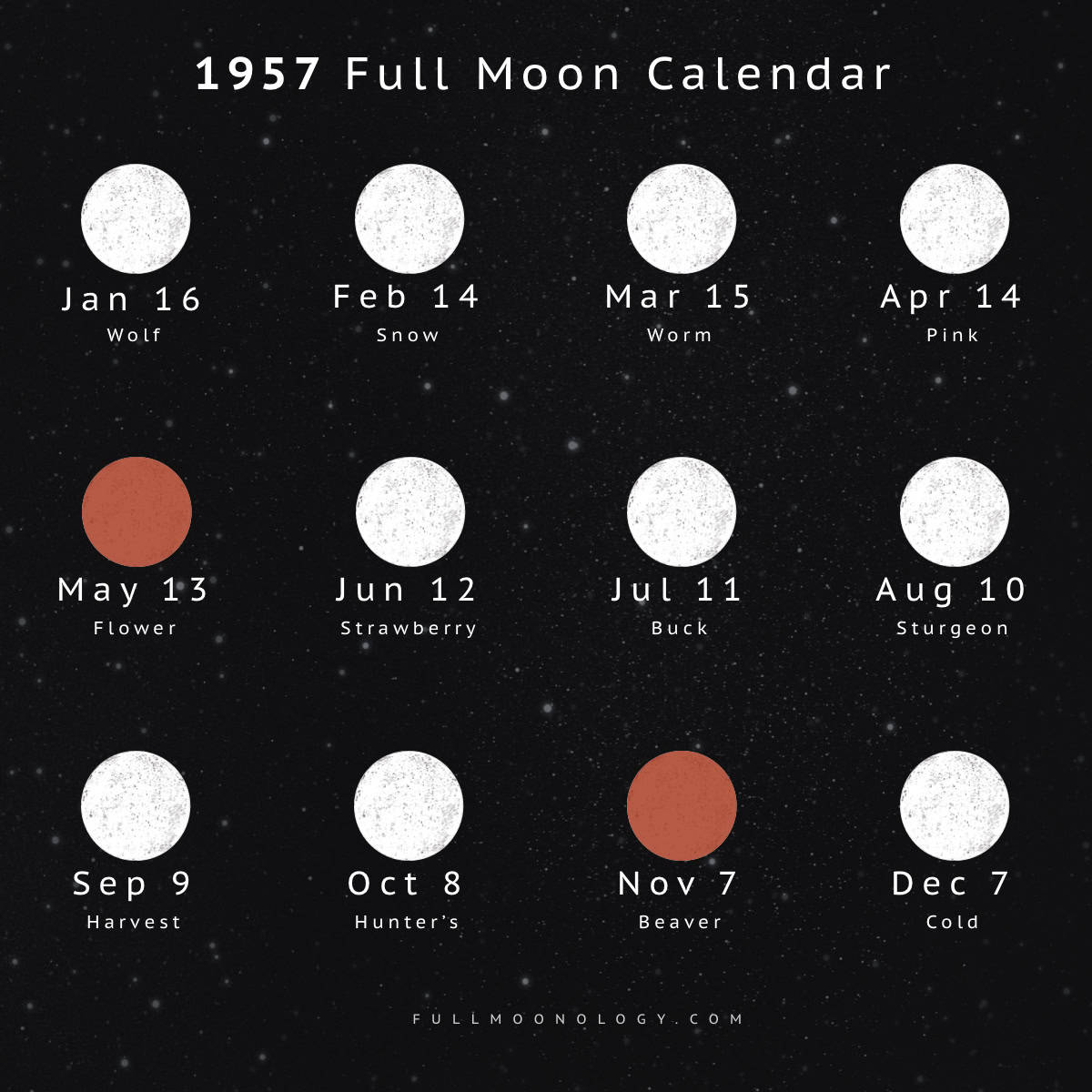 Illustration of the full moon dates in 1957 including full moon names