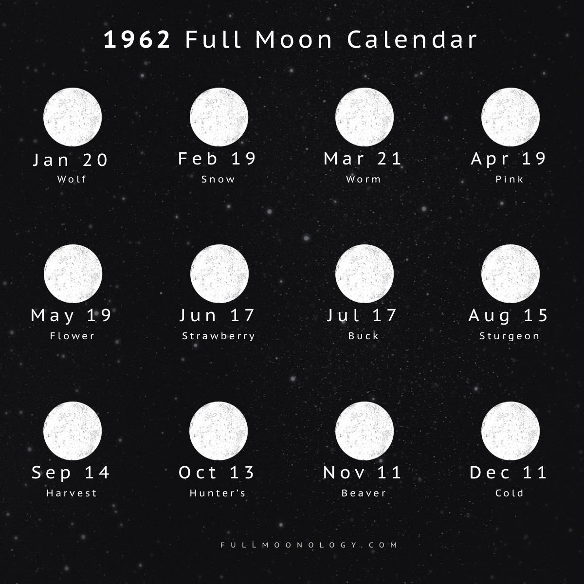Illustration of the full moon dates in 1962 including full moon names