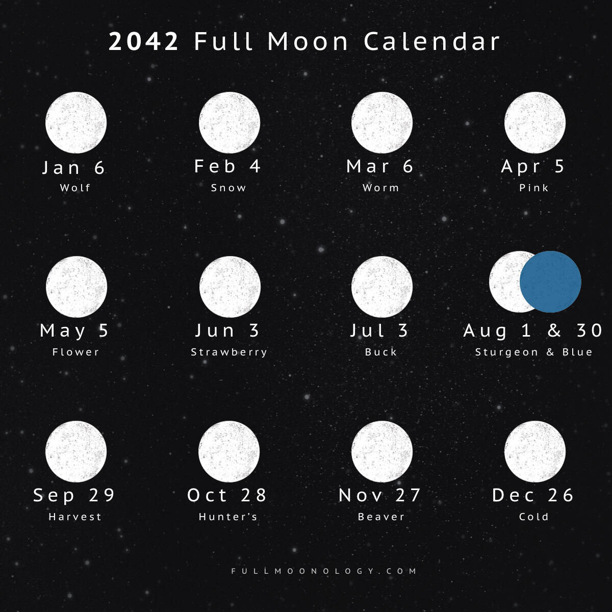 Illustration of the full moon dates in 2042 including full moon names
