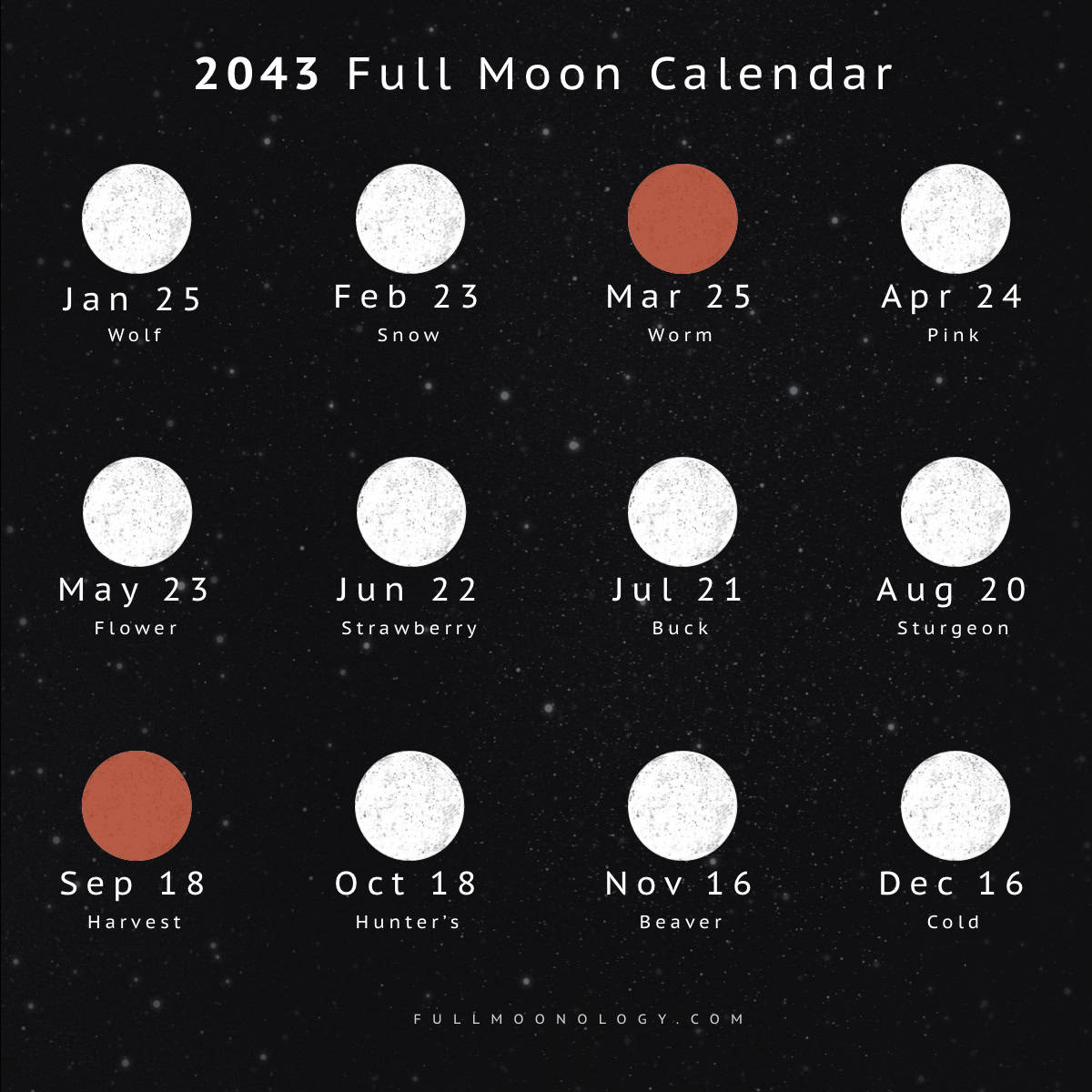 Illustration of the full moon dates in 2043 including full moon names