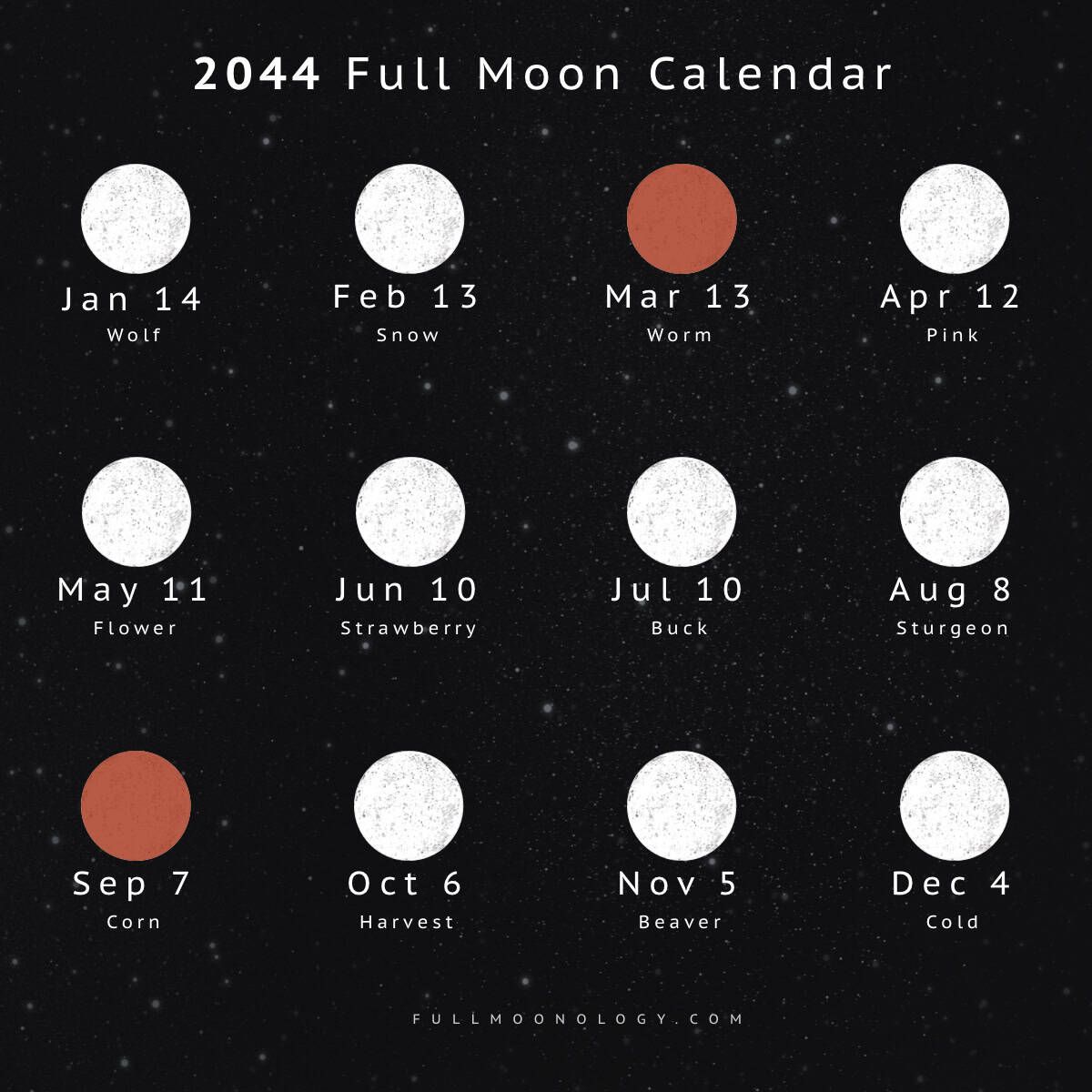 Illustration of the full moon dates in 2044 including full moon names