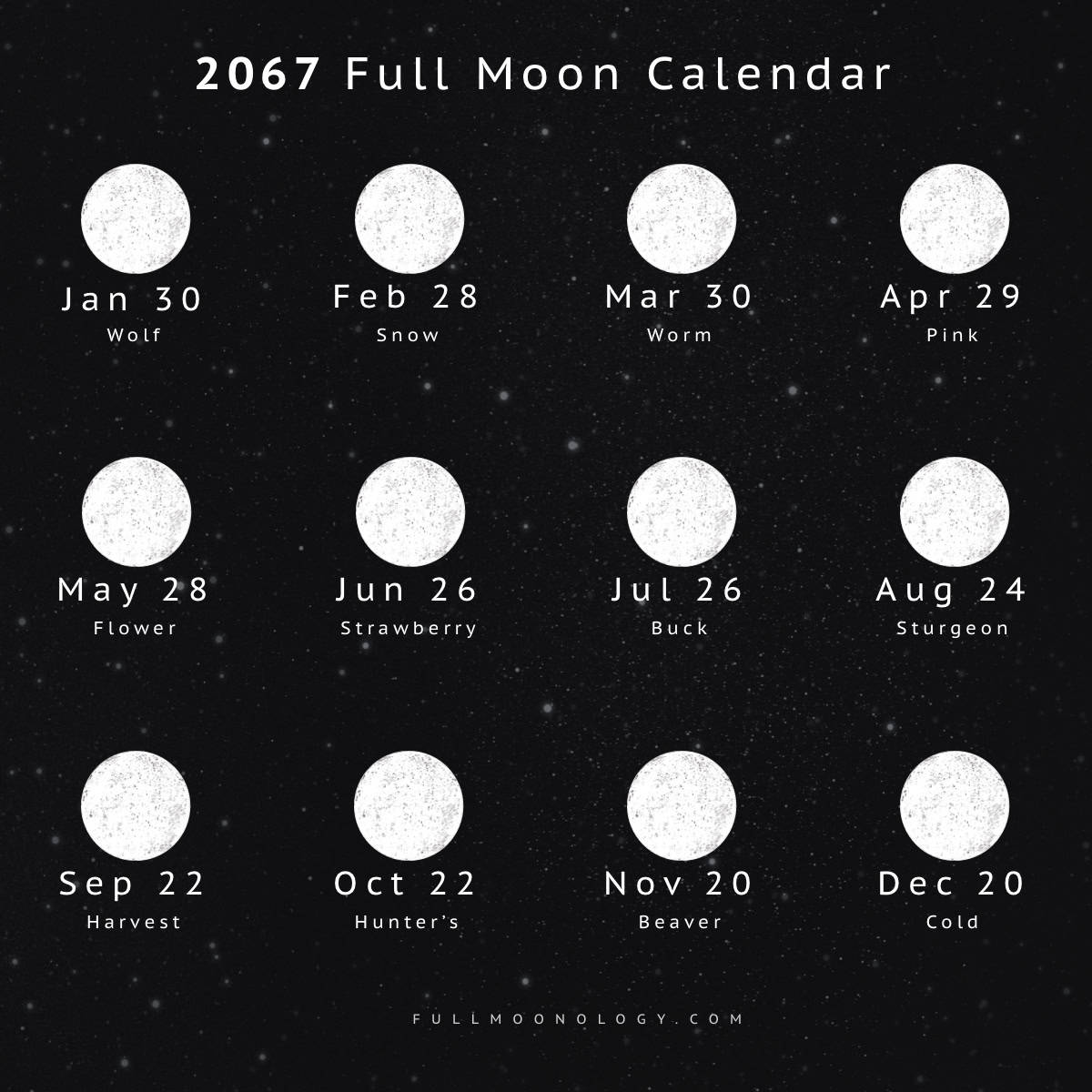 Illustration of the full moon dates in 2067 including full moon names