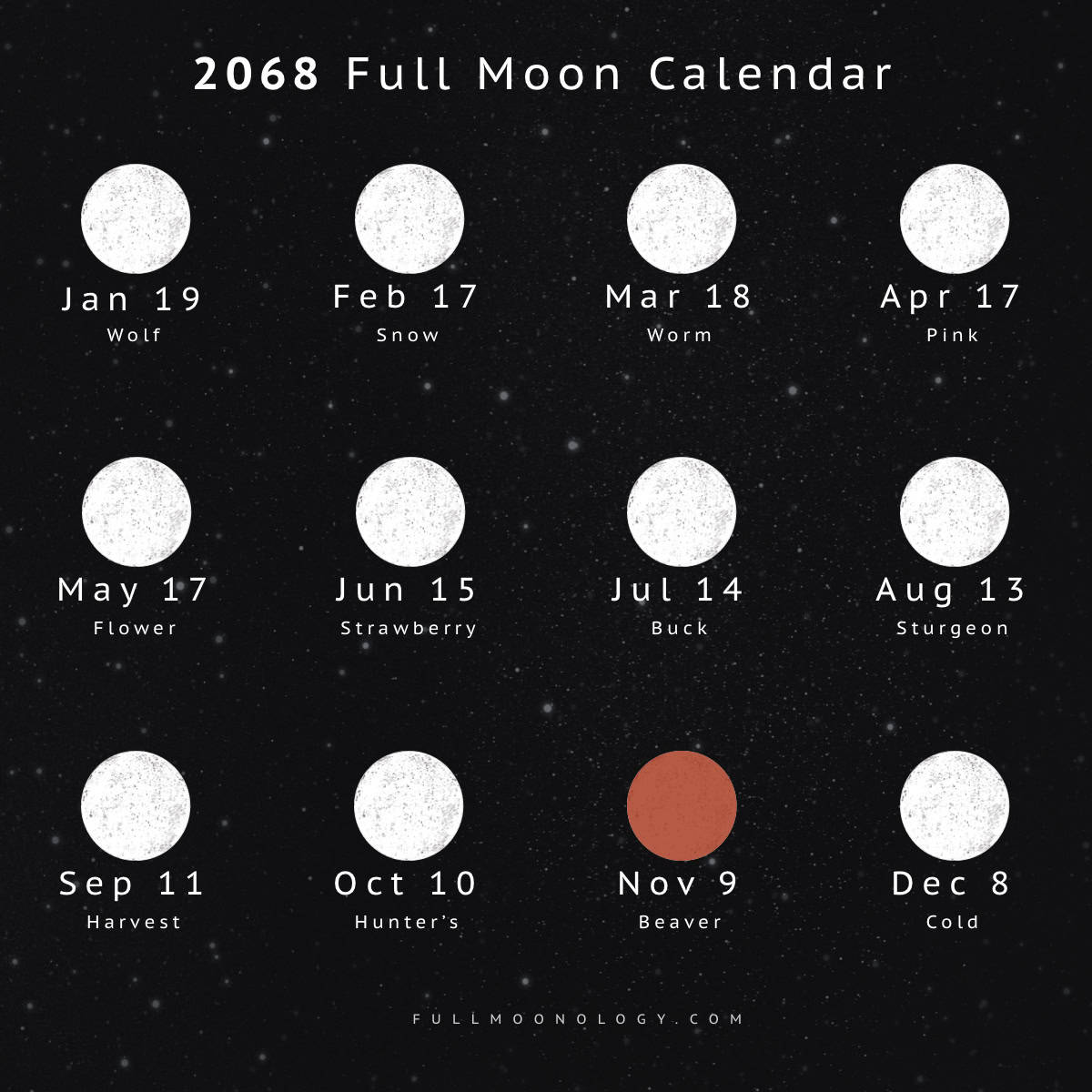 Illustration of the full moon dates in 2068 including full moon names