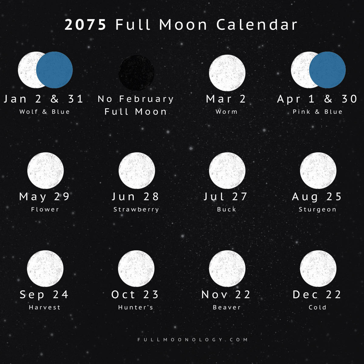 Illustration of the full moon dates in 2075 including full moon names