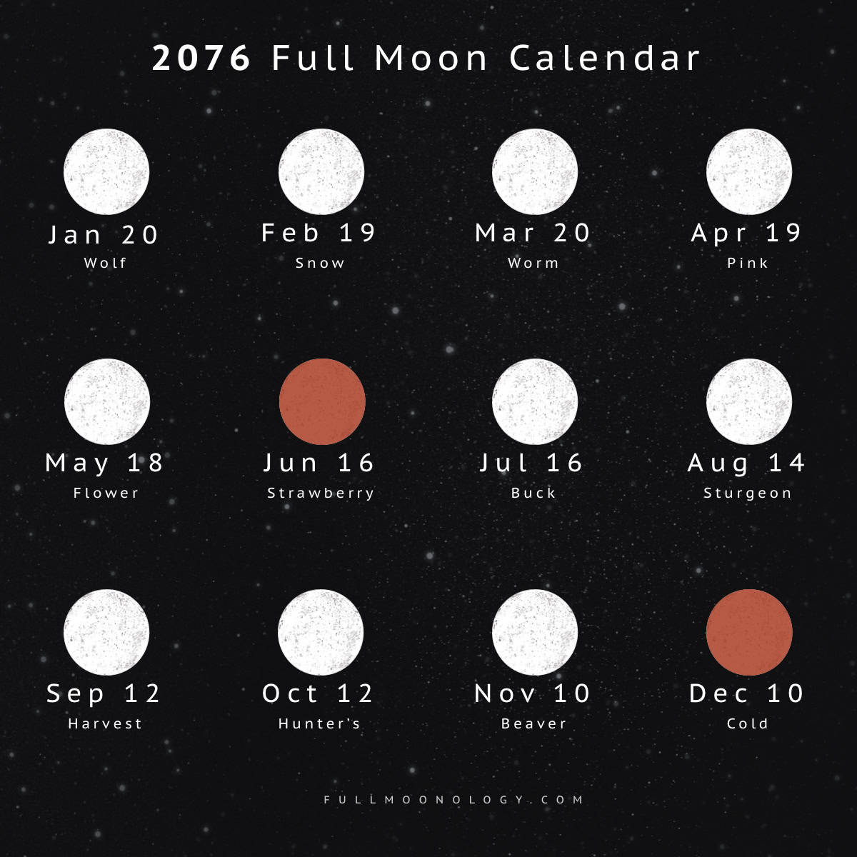 Illustration of the full moon dates in 2076 including full moon names