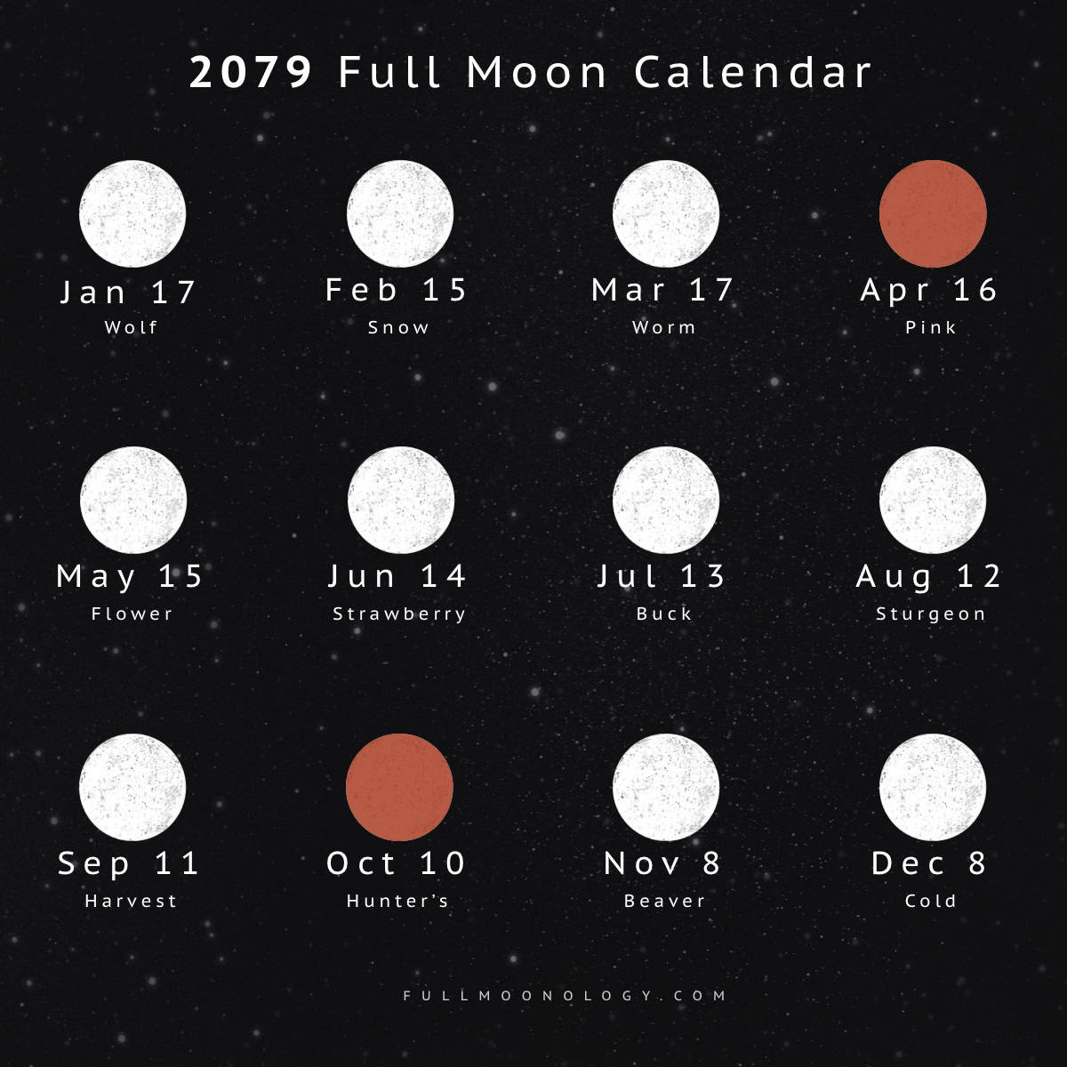 Illustration of the full moon dates in 2079 including full moon names