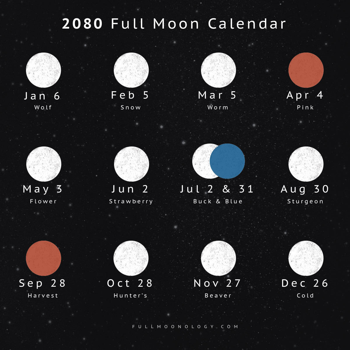 Illustration of the full moon dates in 2080 including full moon names