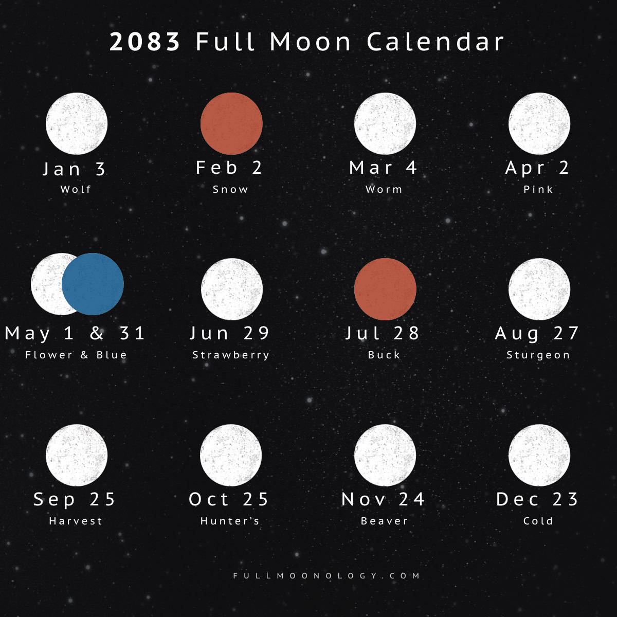 Illustration of the full moon dates in 2083 including full moon names
