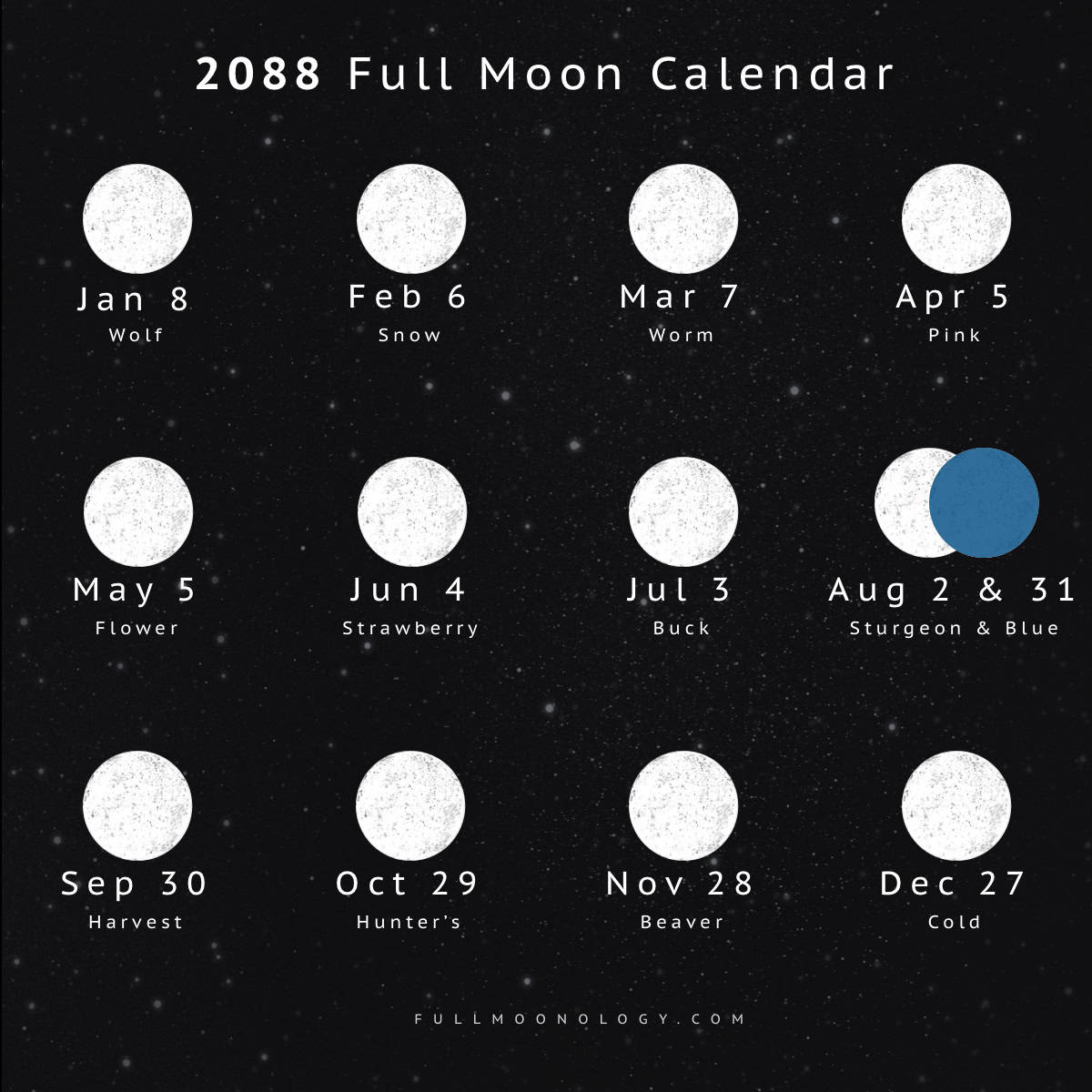 Illustration of the full moon dates in 2088 including full moon names