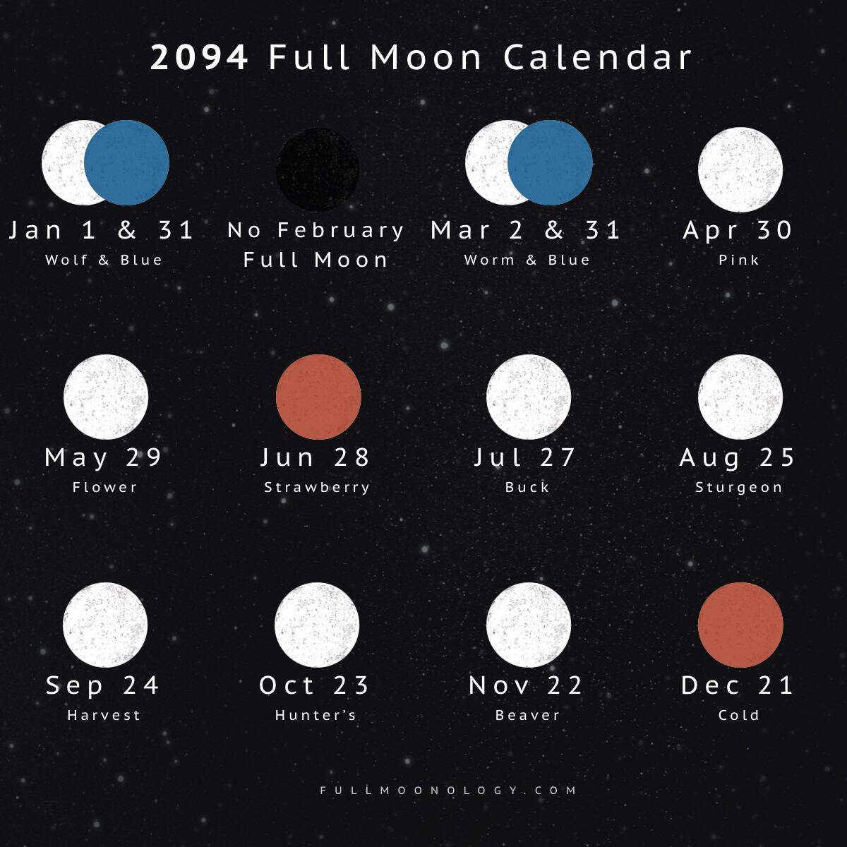 Illustration of the full moon dates in 2094 including full moon names