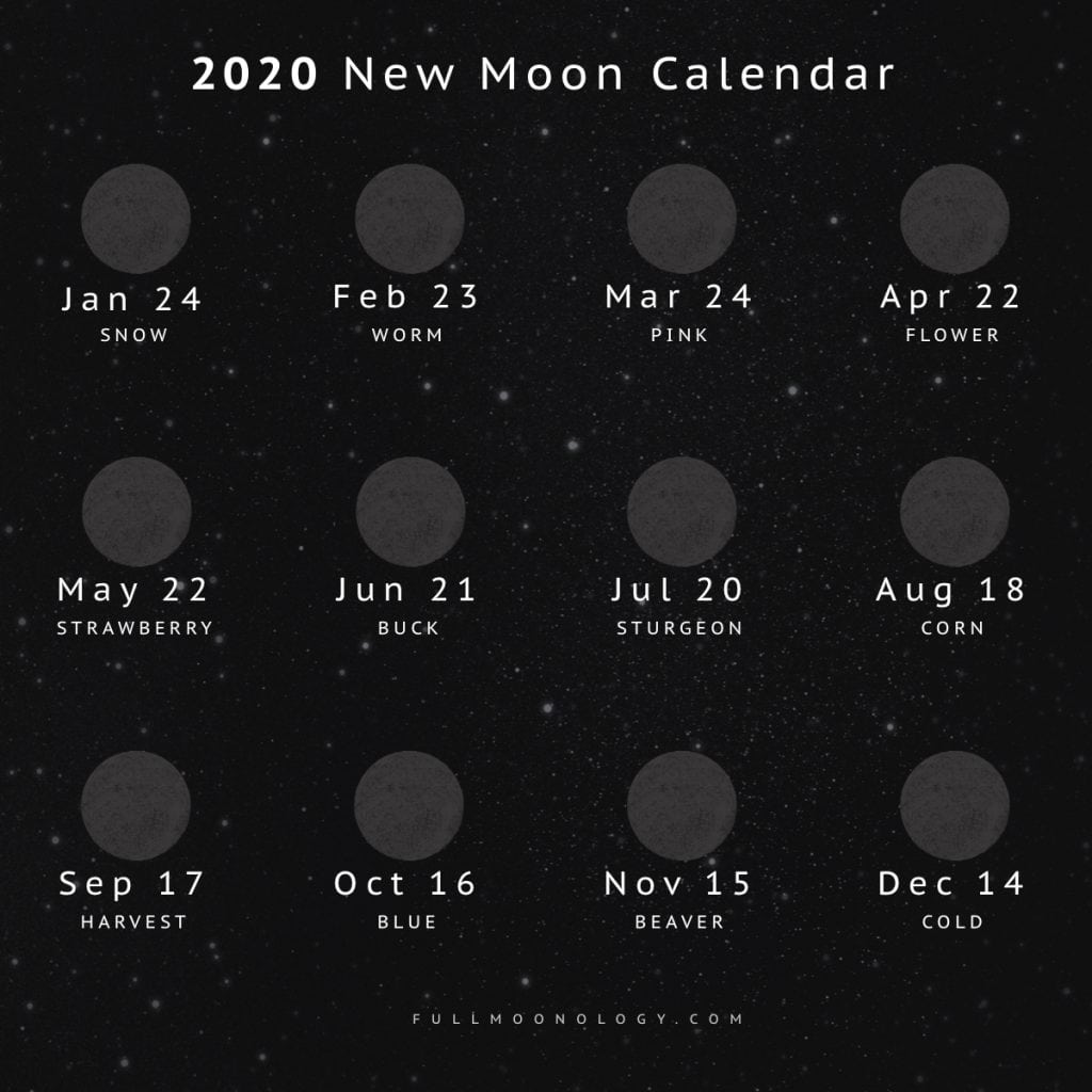 Illustration of the new moon dates in 2020 including new moon names