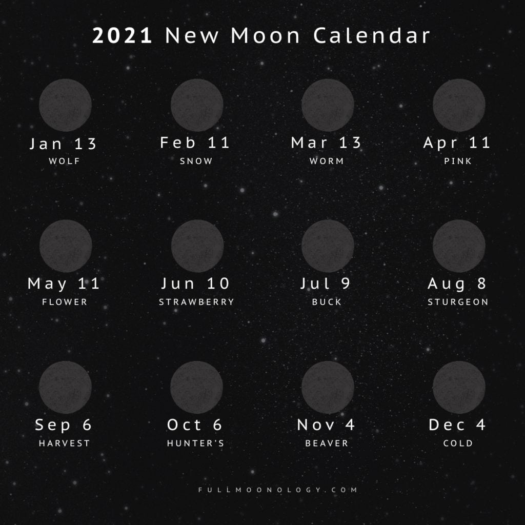 Illustration of the new moon dates in 2021 including new moon names