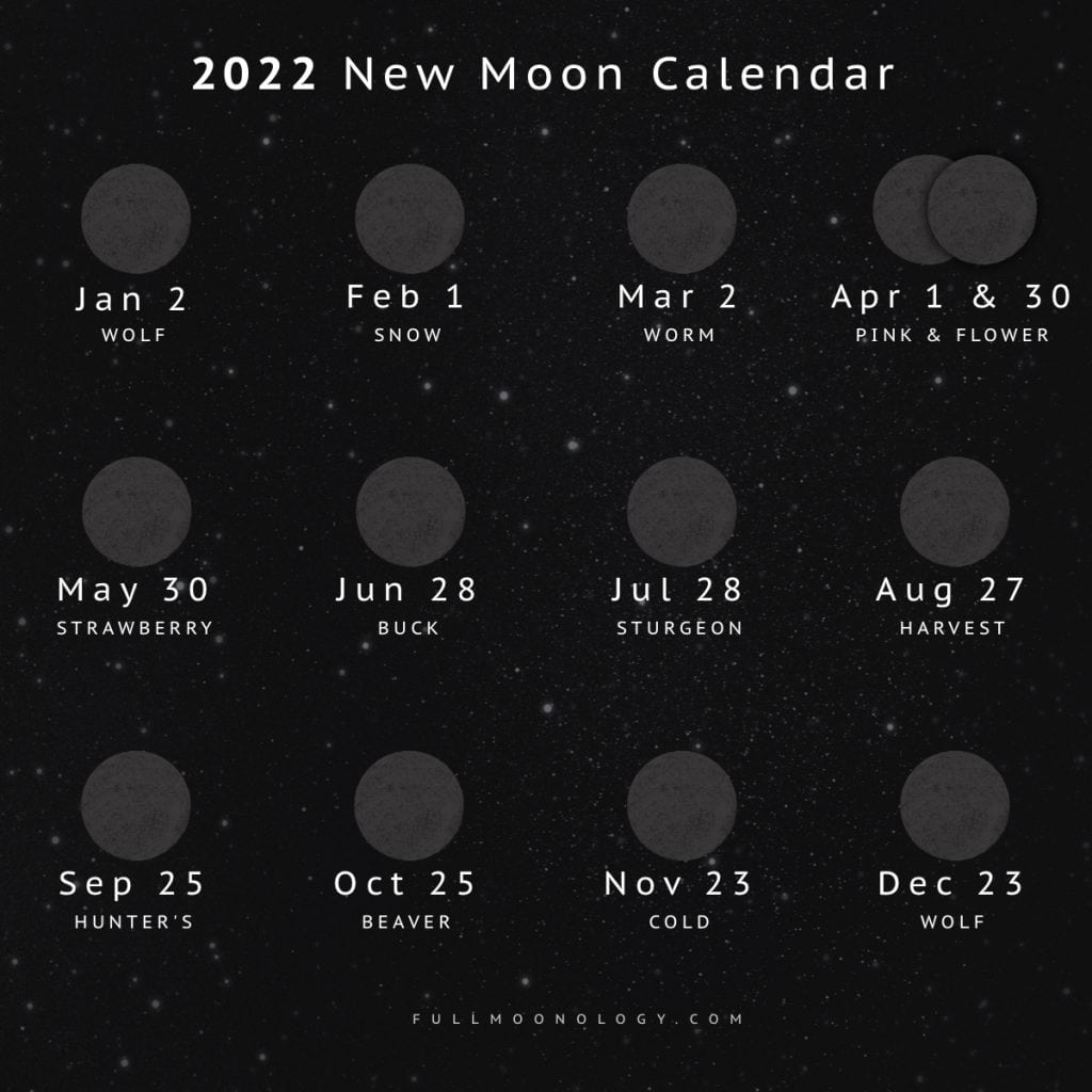 Illustration of the new moon dates in 2022 including new moon names
